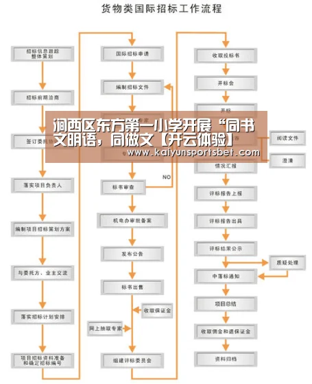 涧西区东方第一小学开展“同书文明语,同做文【开云体验】(图2) 开云APP